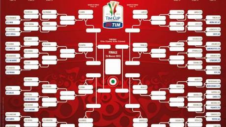 10 interventi per rendere la Coppa Italia un torneo decente