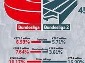 Presentato Bundesliga Report 2015 scaricare)