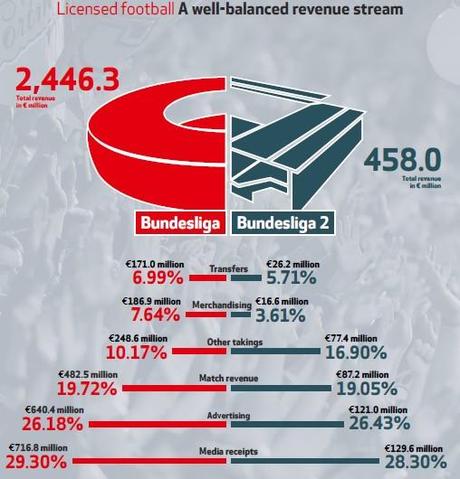 Presentato il Bundesliga Report 2015 (da scaricare)
