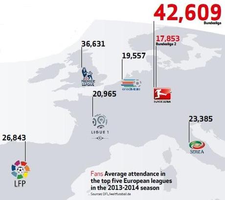 Presentato il Bundesliga Report 2015 (da scaricare)