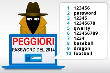 Peggiori Password 2014