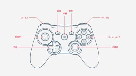 Manualetto Xiaomi Gamepad