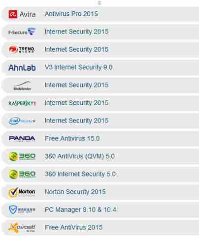 Quale è migliore antivirus per Windows 8 Windows 7 Windows Vista Windows XP