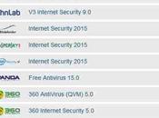 Quale migliore antivirus Windows Vista