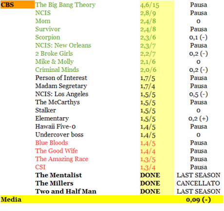 RATING CBS 18-23_01