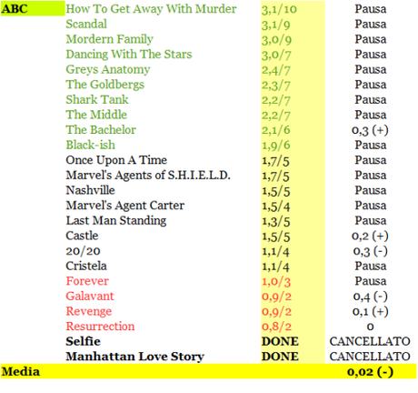 RATING ABC 18-23_01