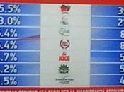 Grecia, #Syriza stravince #Tsipras forse manca maggioranza