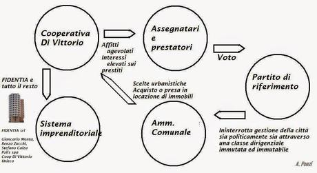 Lo Schema Di Vittorio