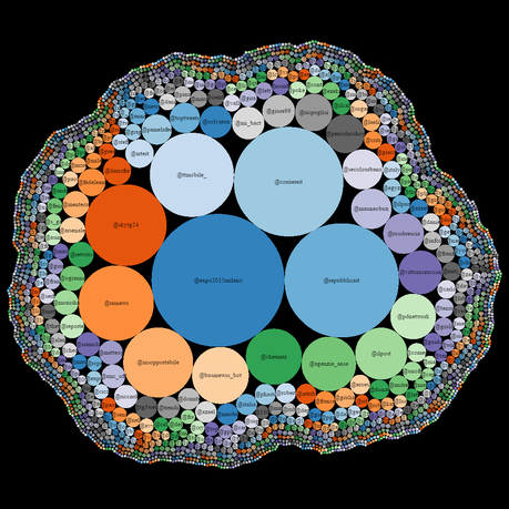 Twitter è #verybello author_reach-20150125-verybello_bubble-chart