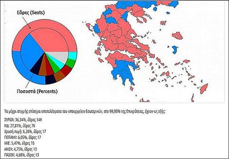 SYRIZA ELPIDA!