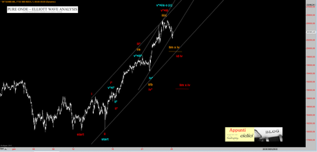 FTSEMIB: IL TCY DA 18066