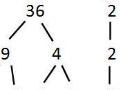 Scomponi numeri fattori primi, giocando
