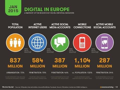 digital-social-mobile-in-Europe -2015