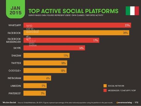 digital-social-mobile-in-Italy2015-