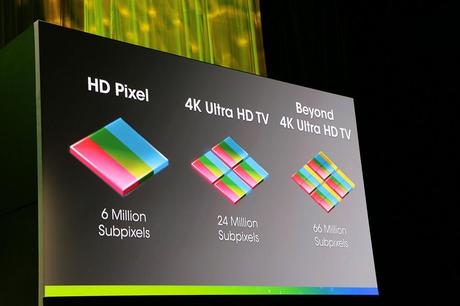 Sharp Aquos: arriva la TV Beyond 4K Ultra-HD