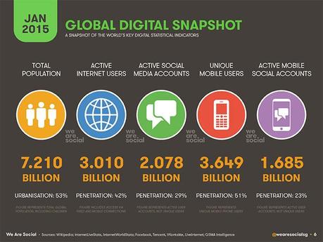 social-media-2015-internet