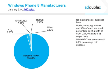 adduplex produttori windows phone