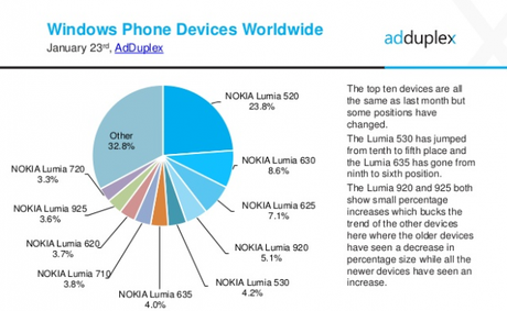 adduplex