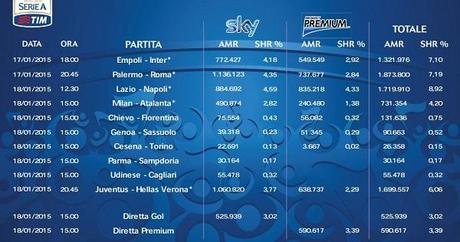 Il vaso di Pandora: scoperchiamo i mali della Serie A