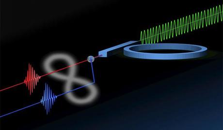 Micro-anello risonante crea entanglement quantistico su un chip di silicio a bassi consumi