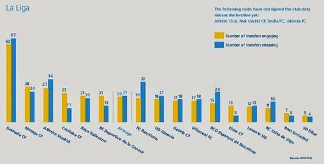 FIFA TMS Global Transfer Market 2015 Report