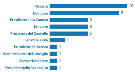 Schermata 2015-01-28 alle 15.47.37