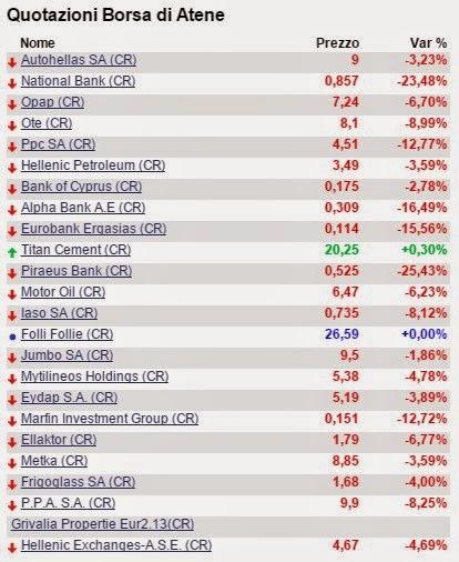 Tu vuò fa l'anti-austerity l'anti-austerity ma si nato in Greece...