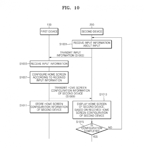 samsung-home-screen-patent-flow-chart-640x657