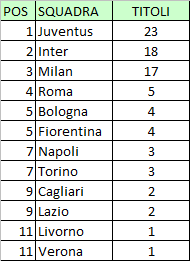 Serie A: aggiornamento simulazione scudetti di “Apertura” e “Clausura”