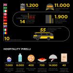 Hospitality_Pirelli