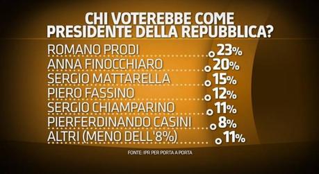 Sondaggio TECNÈ e IPR 28 gennaio 2015