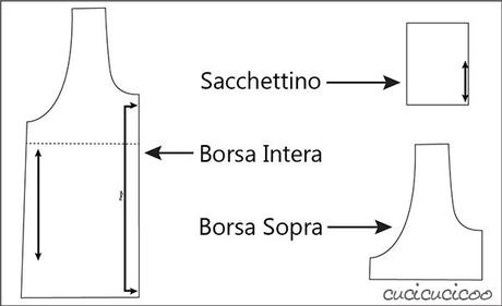 Come stampare e assemblare cartamodelli PDF, per prepararli prima di tagliare il tessuto! | www.cucicucicoo.com