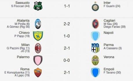 La Serie A di Multiplayer.it - 21a Giornata