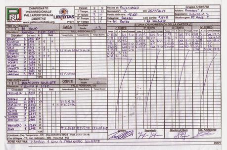 la Prima partita della Pallanuoto Solbiate la Prima partita della Pallanuoto Solbiate