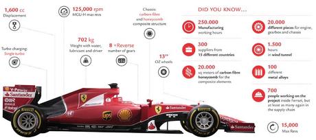 5 cose che devi sapere sulla nuova Ferrari SF15-T