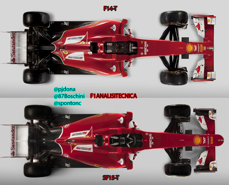 ANALISI TECNICA: Ferrari SF15-T