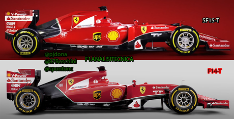 ANALISI TECNICA: Ferrari SF15-T