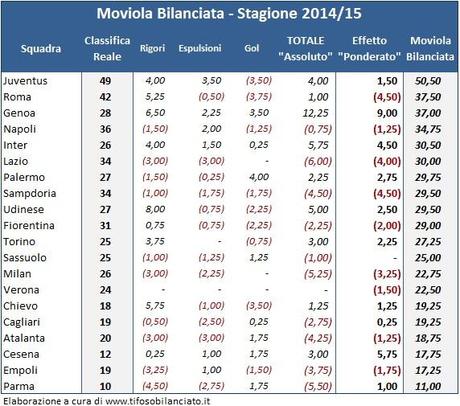 #MoviolaBilanciata, 20a giornata: il girone di ritorno parte male