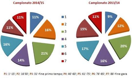 #MoviolaBilanciata, 20a giornata: il girone di ritorno parte male