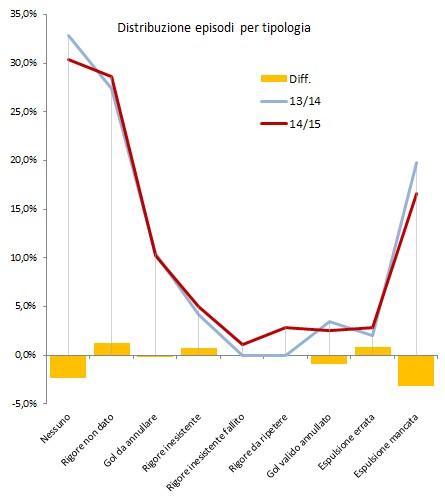 #MoviolaBilanciata, 20a giornata: il girone di ritorno parte male