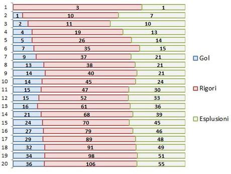 #MoviolaBilanciata, 20a giornata: il girone di ritorno parte male