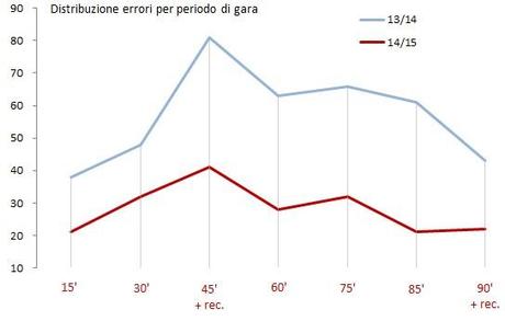 #MoviolaBilanciata, 20a giornata: il girone di ritorno parte male