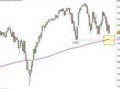 S&amp;P partecipa rialzo