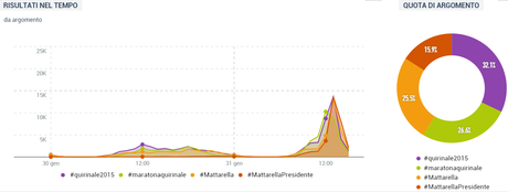 Mattarella 2015 tweet