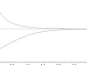 [¯|¯] Simulazione sistema navigazione inerziale caso sommergibile