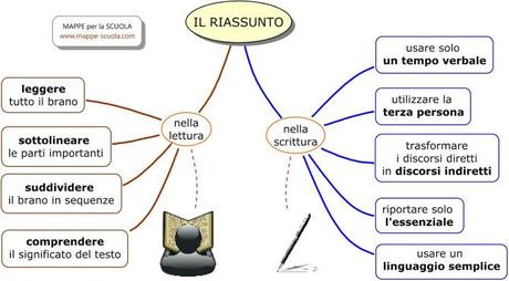 MAPPE per la SCUOLA