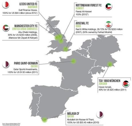 Tre miliardi di investimenti nel calcio europeo: la potenza di fuoco degli “sceicchi”