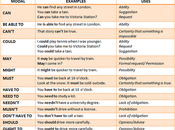 modal verbs