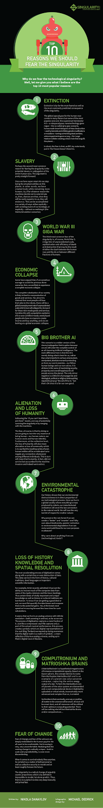 Dieci ragioni per temere la singolarita' tecnologica