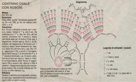 Lavori con l'uncinetto: Centrino ovale con rosoni